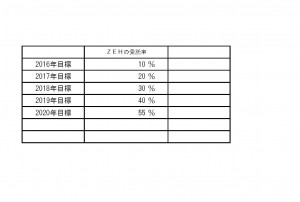 目標　ブログ