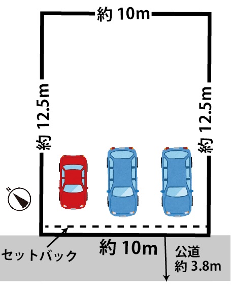 土地画像